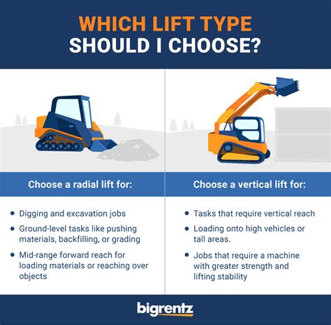 cat skid steer vertical lift|vertical vs radial lift.